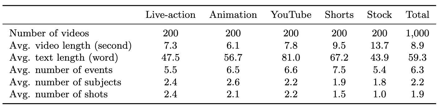 data-composition